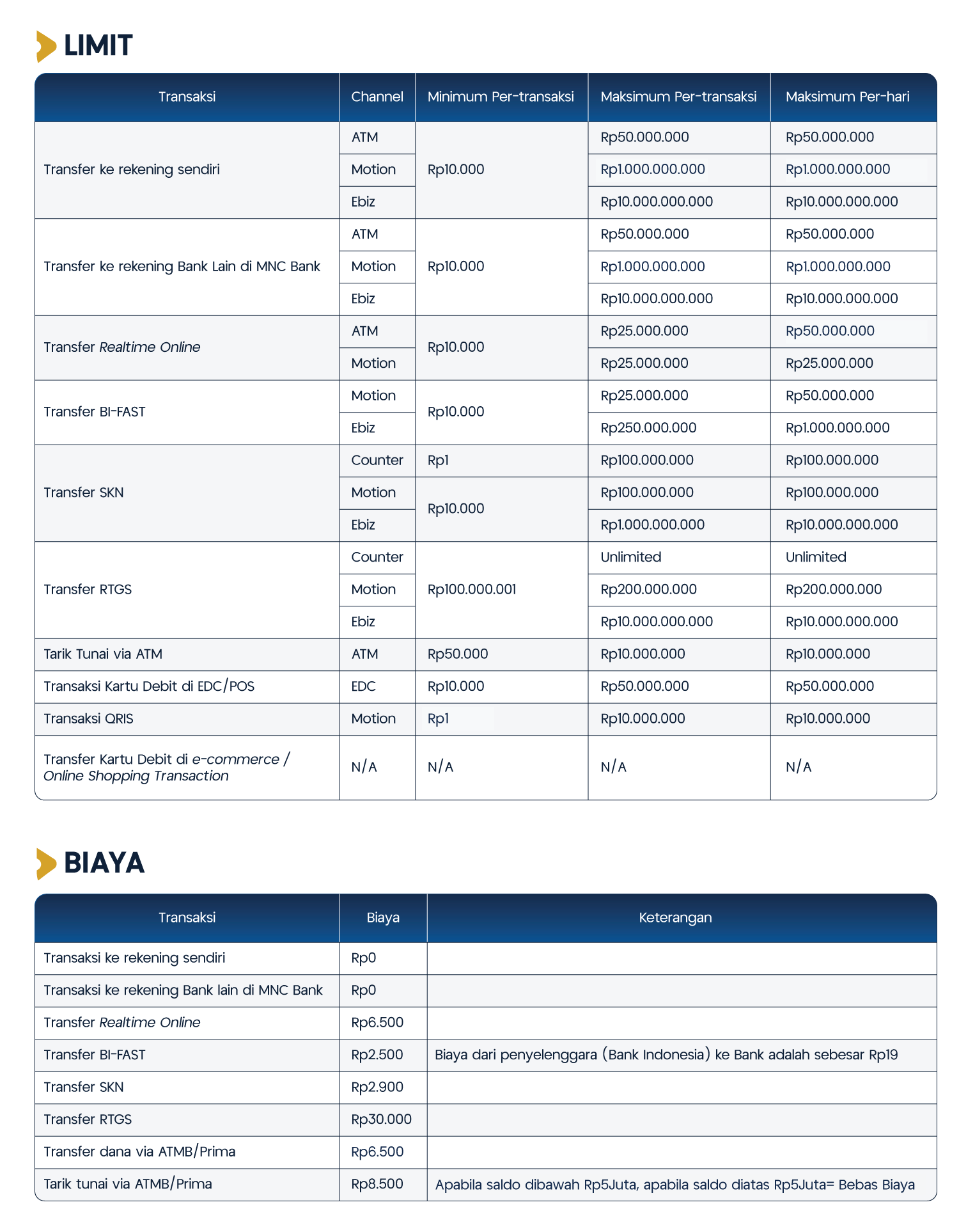 Limit-dan-Biaya-MotionBank-REV